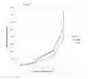 Fig. 10 - Fully human antibodies that bind to vascular endothelial growth factor receptor 2 (VEGFR2)