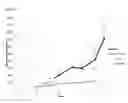 Fig. 12 - Fully human antibodies that bind to vascular endothelial growth factor receptor 2 (VEGFR2)