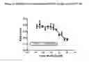 Fig. 15 - Fully human antibodies that bind to vascular endothelial growth factor receptor 2 (VEGFR2)