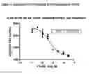 Fig. 16 - Fully human antibodies that bind to vascular endothelial growth factor receptor 2 (VEGFR2)