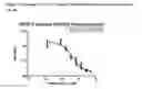 Fig. 17 - Fully human antibodies that bind to vascular endothelial growth factor receptor 2 (VEGFR2)