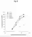 Fig. 09 - Antibody variants composition