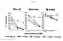 Fig. 06 - Modular Method to Prepare Tetrameric Cytokines with Improved Pharmacokinetics by the Dock-and-Lock (DNL) Technology
