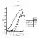 Fig. 09 - Modular Method to Prepare Tetrameric Cytokines with Improved Pharmacokinetics by the Dock-and-Lock (DNL) Technology