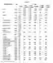 Fig. 10 - NOVEL IMMUNOGLOBULIN VARIANTS