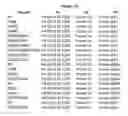 Fig. 101 - NOVEL IMMUNOGLOBULIN VARIANTS