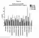 Fig. 103 - NOVEL IMMUNOGLOBULIN VARIANTS
