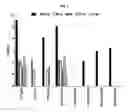 Fig. 11 - NOVEL IMMUNOGLOBULIN VARIANTS