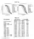 Fig. 110 - NOVEL IMMUNOGLOBULIN VARIANTS