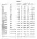 Fig. 111 - NOVEL IMMUNOGLOBULIN VARIANTS