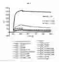 Fig. 12 - NOVEL IMMUNOGLOBULIN VARIANTS