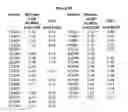 Fig. 121 - NOVEL IMMUNOGLOBULIN VARIANTS