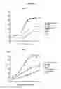 Fig. 129 - NOVEL IMMUNOGLOBULIN VARIANTS
