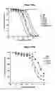 Fig. 136 - NOVEL IMMUNOGLOBULIN VARIANTS