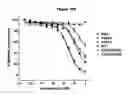 Fig. 137 - NOVEL IMMUNOGLOBULIN VARIANTS