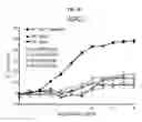 Fig. 14 - NOVEL IMMUNOGLOBULIN VARIANTS