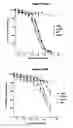 Fig. 141 - NOVEL IMMUNOGLOBULIN VARIANTS
