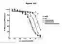 Fig. 145 - NOVEL IMMUNOGLOBULIN VARIANTS