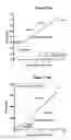 Fig. 147 - NOVEL IMMUNOGLOBULIN VARIANTS