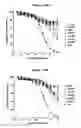 Fig. 149 - NOVEL IMMUNOGLOBULIN VARIANTS