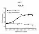 Fig. 15 - NOVEL IMMUNOGLOBULIN VARIANTS
