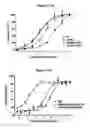 Fig. 153 - NOVEL IMMUNOGLOBULIN VARIANTS
