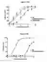 Fig. 155 - NOVEL IMMUNOGLOBULIN VARIANTS