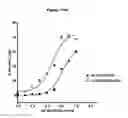 Fig. 157 - NOVEL IMMUNOGLOBULIN VARIANTS
