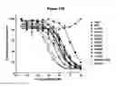 Fig. 158 - NOVEL IMMUNOGLOBULIN VARIANTS