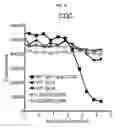 Fig. 16 - NOVEL IMMUNOGLOBULIN VARIANTS