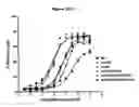 Fig. 161 - NOVEL IMMUNOGLOBULIN VARIANTS