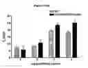 Fig. 162 - NOVEL IMMUNOGLOBULIN VARIANTS