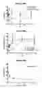 Fig. 166 - NOVEL IMMUNOGLOBULIN VARIANTS