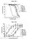 Fig. 172 - NOVEL IMMUNOGLOBULIN VARIANTS