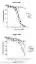 Fig. 201 - NOVEL IMMUNOGLOBULIN VARIANTS