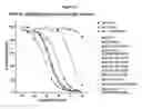 Fig. 63 - NOVEL IMMUNOGLOBULIN VARIANTS