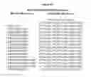 Fig. 69 - NOVEL IMMUNOGLOBULIN VARIANTS