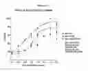 Fig. 70 - NOVEL IMMUNOGLOBULIN VARIANTS