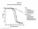 Fig. 74 - NOVEL IMMUNOGLOBULIN VARIANTS