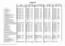 Fig. 84 - NOVEL IMMUNOGLOBULIN VARIANTS