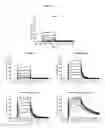 Fig. 85 - NOVEL IMMUNOGLOBULIN VARIANTS