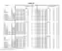 Fig. 86 - NOVEL IMMUNOGLOBULIN VARIANTS