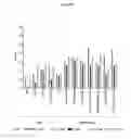 Fig. 87 - NOVEL IMMUNOGLOBULIN VARIANTS