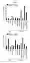 Fig. 90 - NOVEL IMMUNOGLOBULIN VARIANTS
