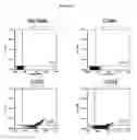 Fig. 92 - NOVEL IMMUNOGLOBULIN VARIANTS
