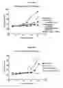 Fig. 93 - NOVEL IMMUNOGLOBULIN VARIANTS