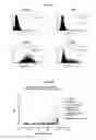 Fig. 94 - NOVEL IMMUNOGLOBULIN VARIANTS