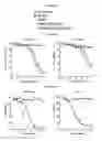 Fig. 95 - NOVEL IMMUNOGLOBULIN VARIANTS