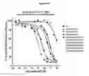 Fig. 98 - NOVEL IMMUNOGLOBULIN VARIANTS