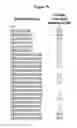 Fig. 99 - NOVEL IMMUNOGLOBULIN VARIANTS